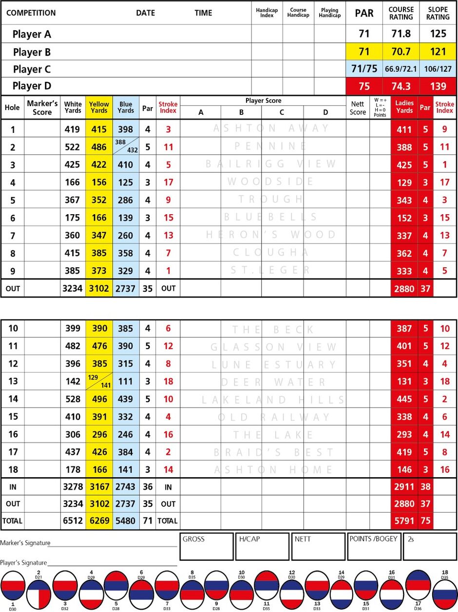 Scorecard Scorecard for Lancaster Golf Club